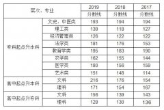 湖南成考成绩查询系统入口