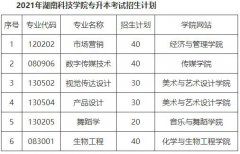 2021年湖南科技学院专升本考试招生计划