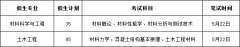 2021年湖南科技大学专升本考试科目