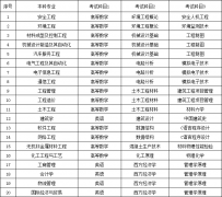 2021年湖南工学院专升本考试工作实施方案