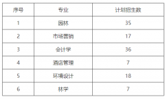 2021年中南林业科技大学专升本考试招生计划