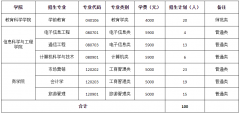 2021年湖南第一师范学院专升本招生简章