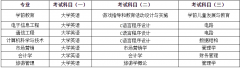 2021年湖南第一师范学院专升本考试科目