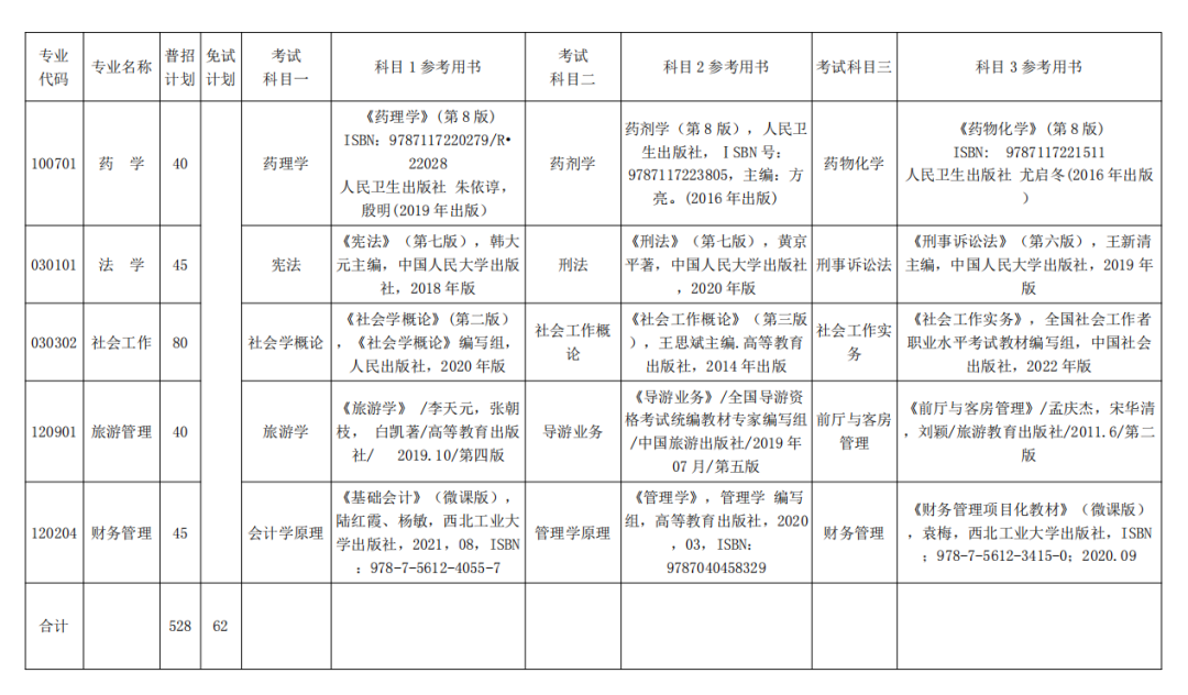 湘南学院2022招生计划2