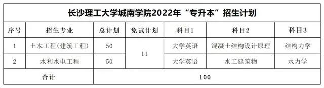 长沙理工大学城南学院专升本考试科目