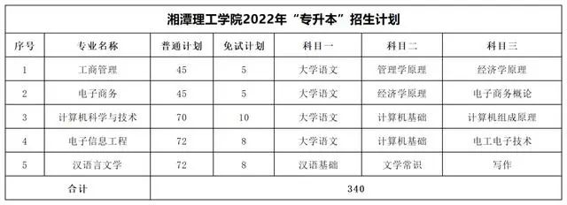 湘潭理工学院专升本考试科目