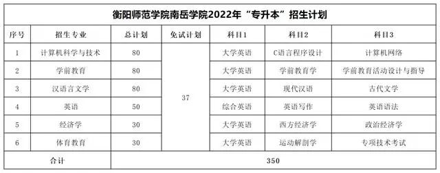 衡阳师范学院南岳学院专升本考试科目