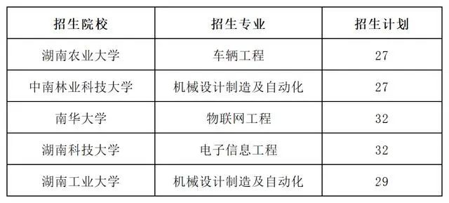 湖湘工匠燎原计划