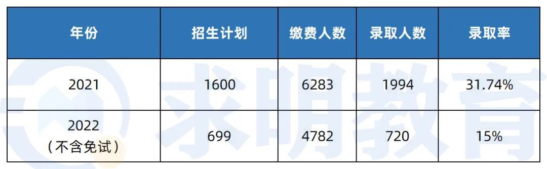 湖南财政经济学院专升本