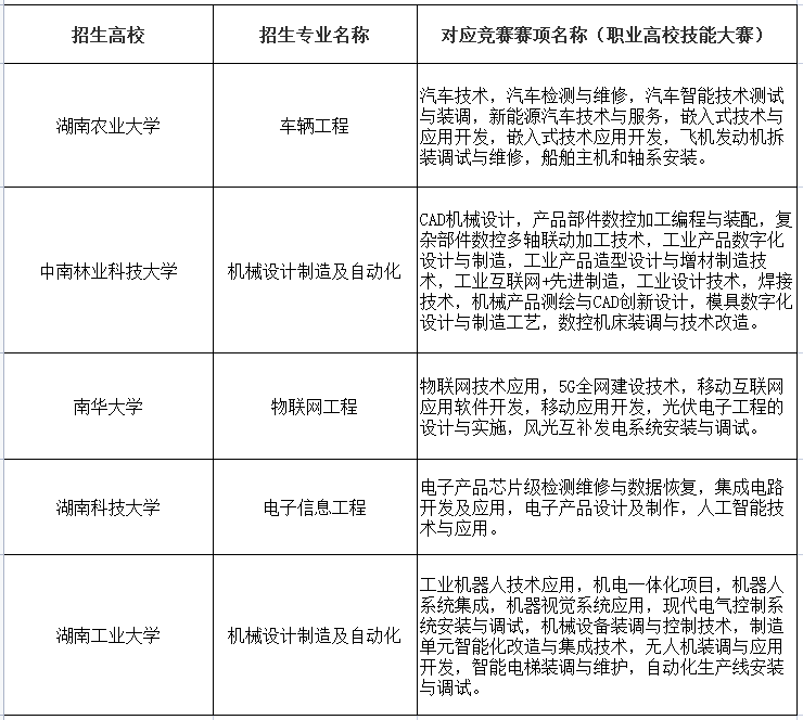 湖湘工匠燎原计划