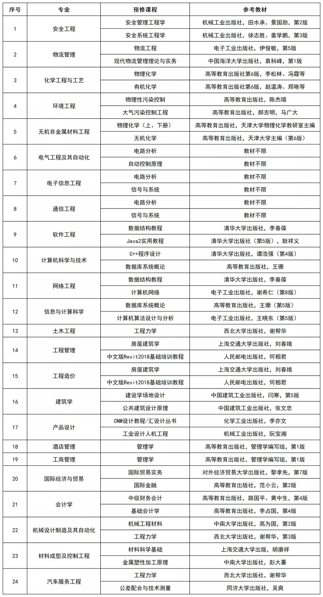 湖南工学院开学通知专业基础课