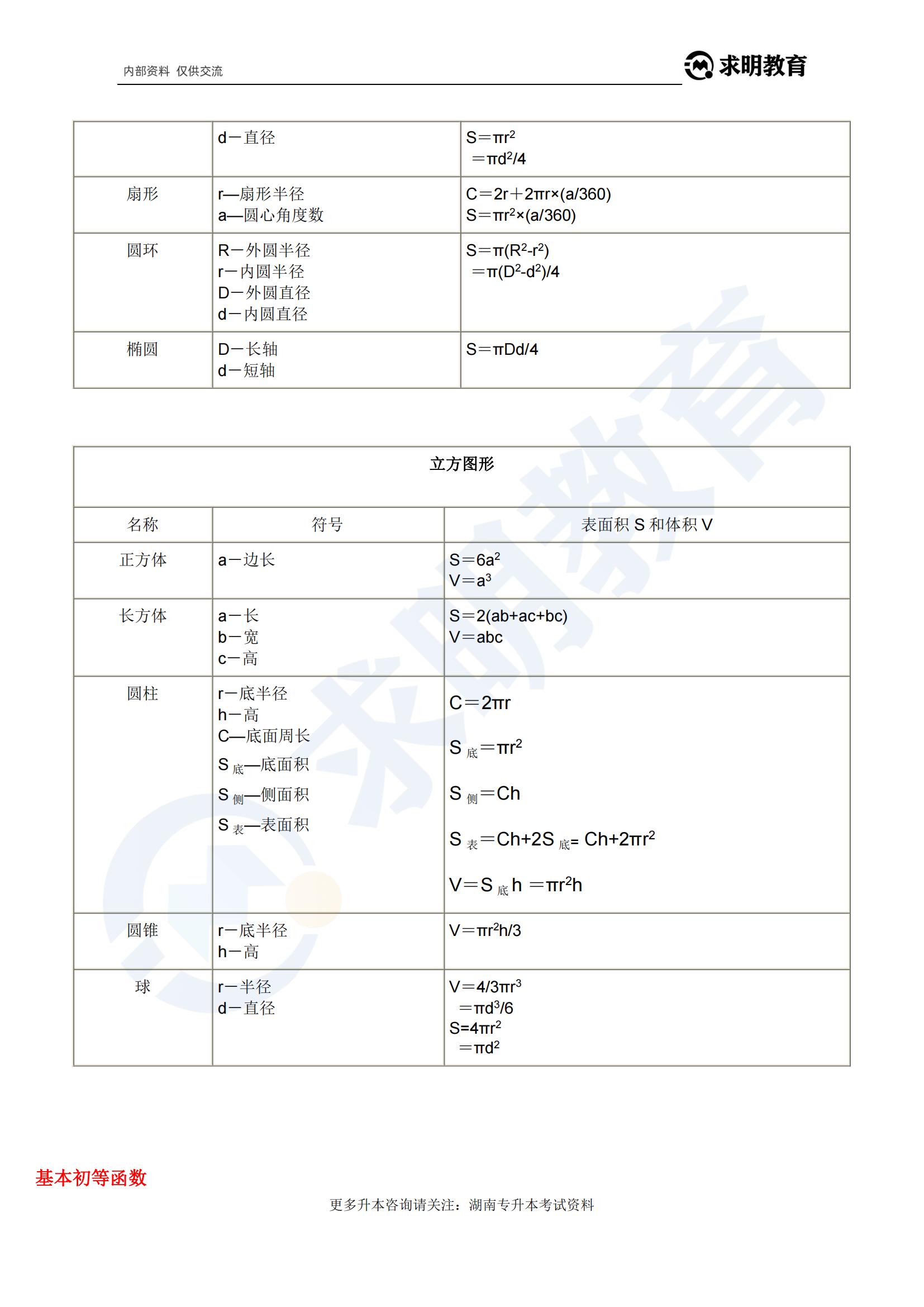 湖南专升本高等数学公式5