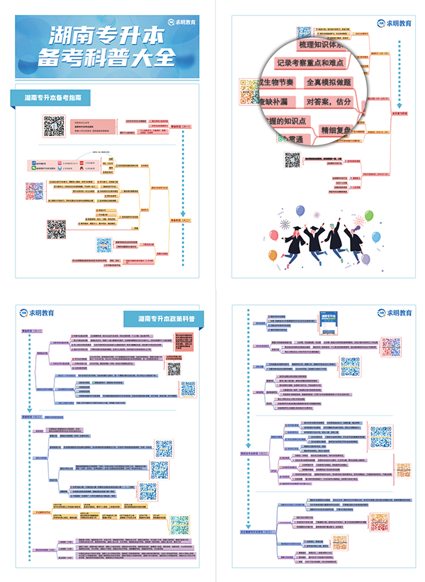 湖南专升本思维导图