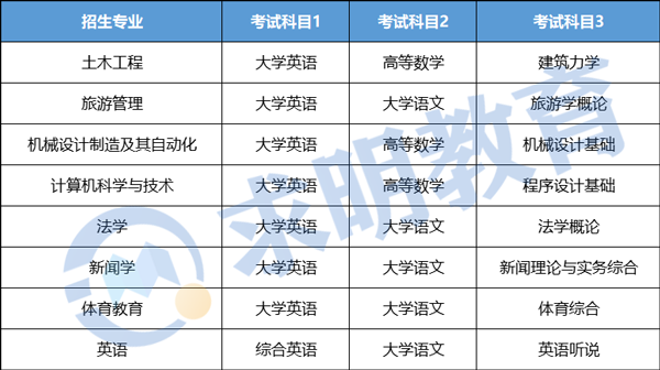 湖南理工学院南湖学院专升本考试科目