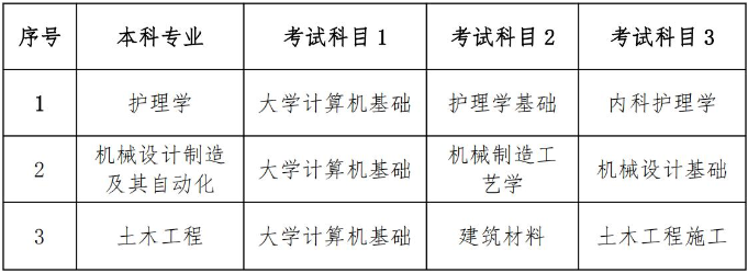 南华大学船山学院2022年专升本考试科目