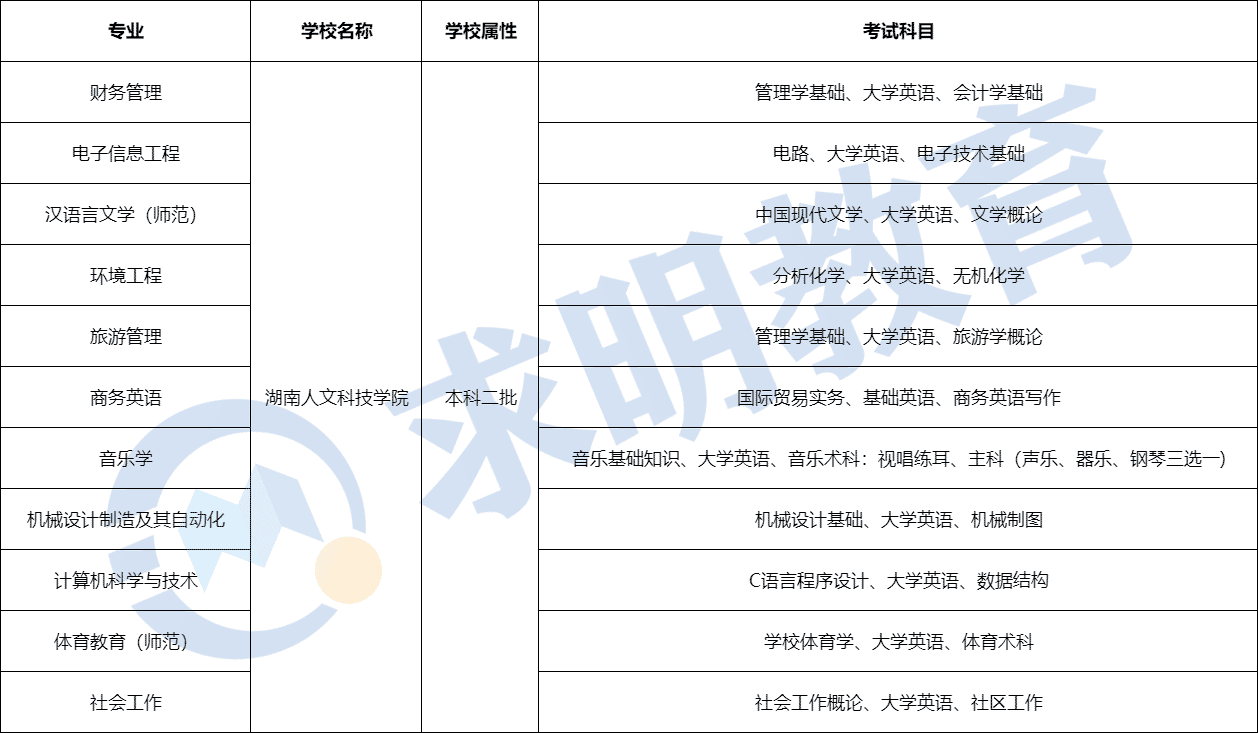 湖南医药学院专升本参考教材