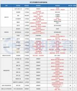 湖南专升本只考三科？其实这些院校的专业居然