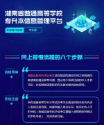 2023年湖南省“专升本”考试报考系统操作指南