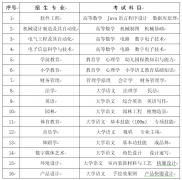 怀化学院2023年专升本考试大纲