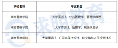 2023年湖南警察学院专升本考试科目