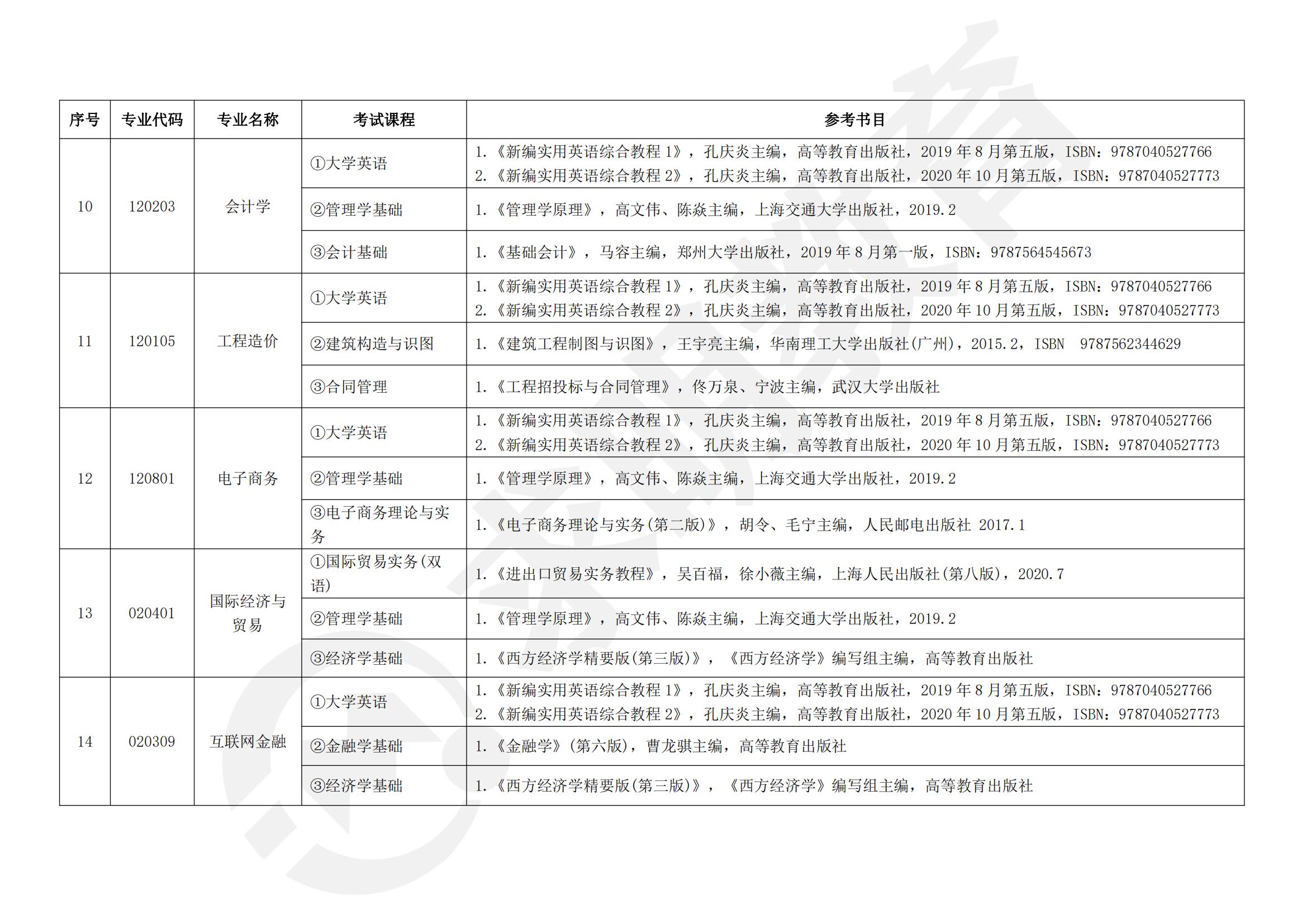 2023年湖南信息学院专升本招生专业