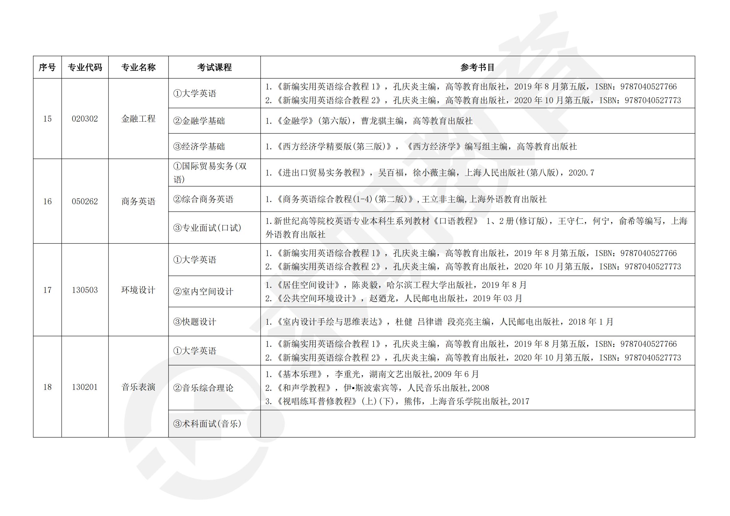 2023年湖南信息学院专升本招生专业