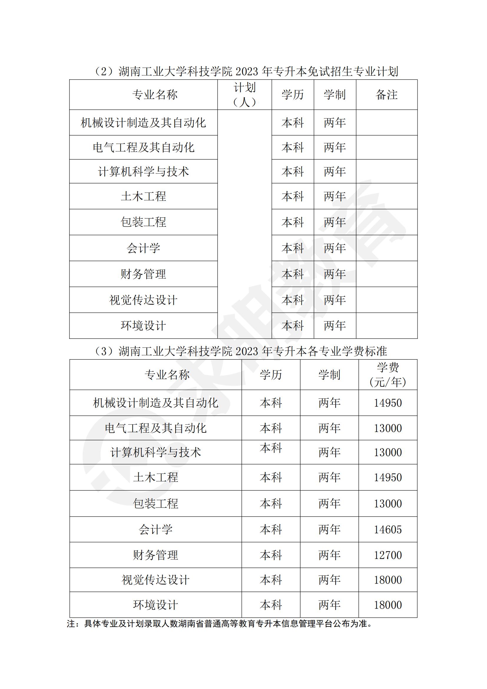 湖南工业大学科技学院2023年专升本招生专业