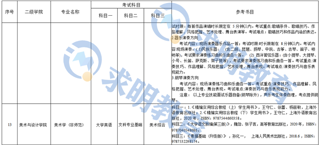 2023年湖南理工学院专升本考试科目与教参书目