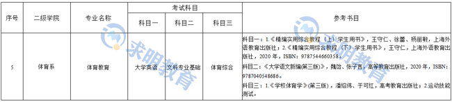 2023年湖南理工学院南湖学院专升本考试科目和参考教材