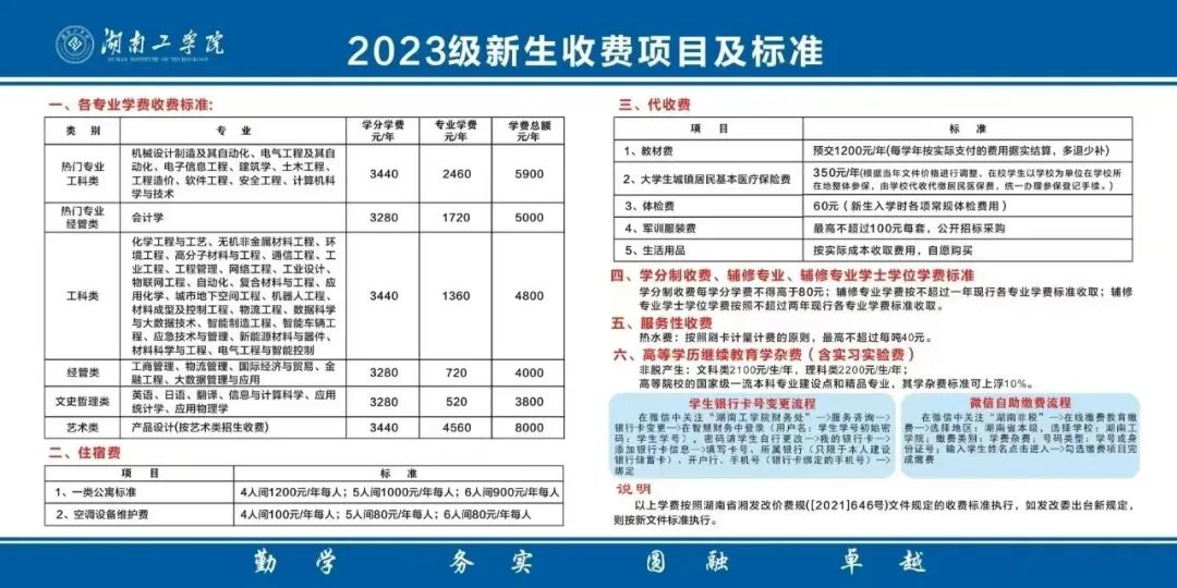 湖南工学院2023年专升本新生缴纳学费的通知