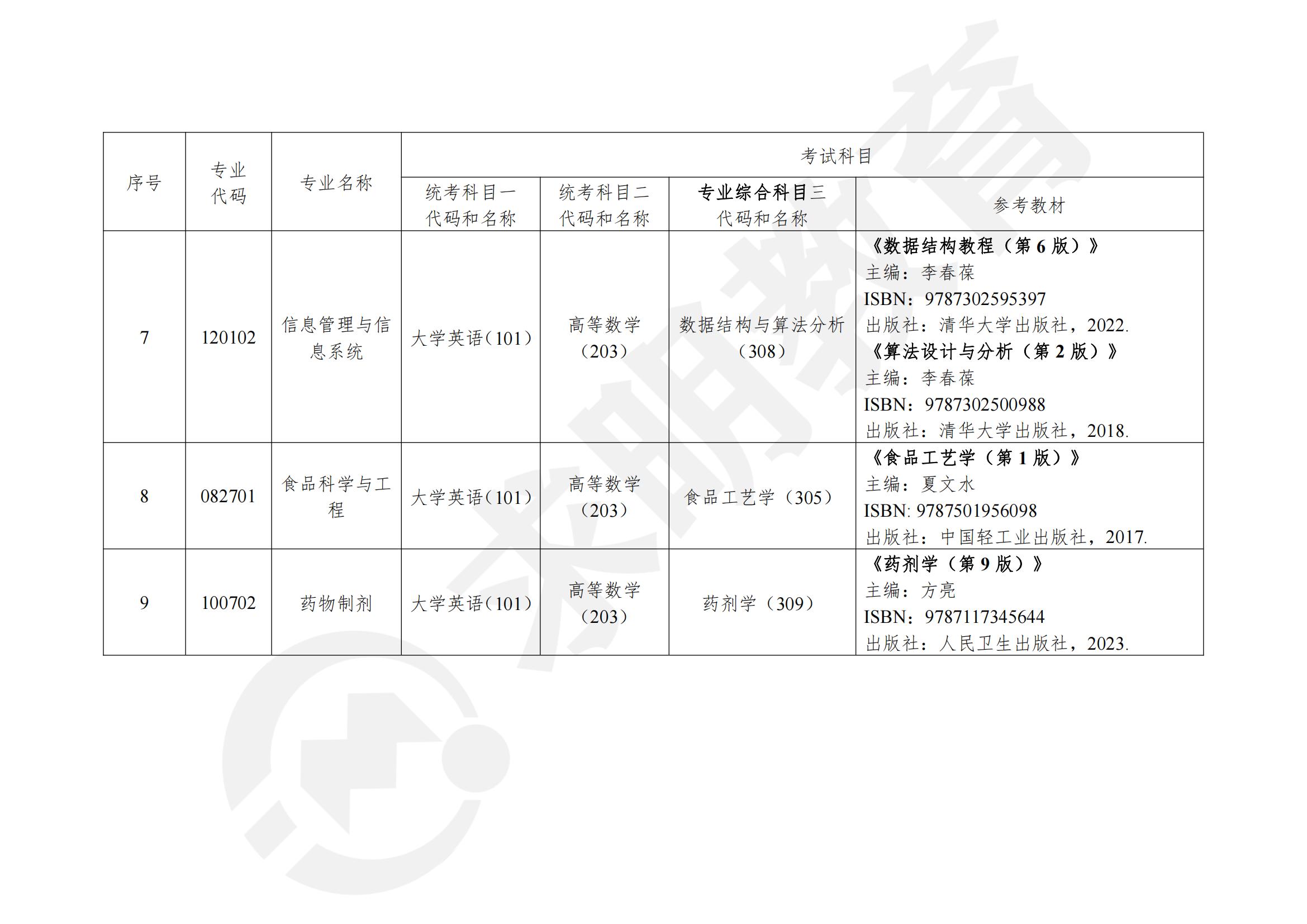 湖南中医药大学考试科目