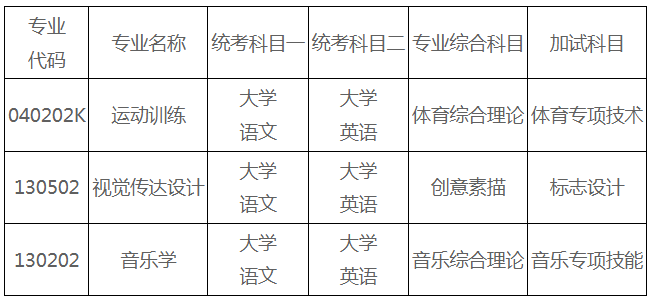 衡阳师范学院考试科目