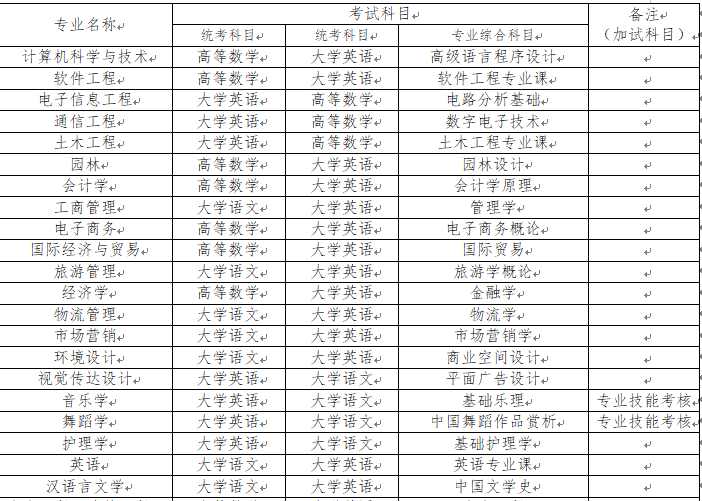 吉首大学张家界学院考试科目