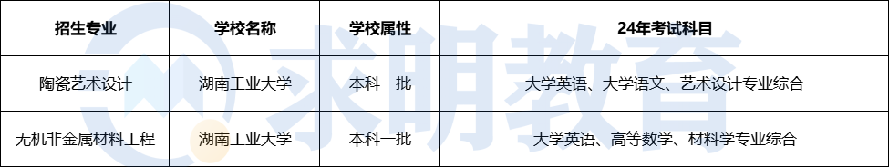 2024年湖南工业大学专升本考试招生专业及考试科目设置一览表