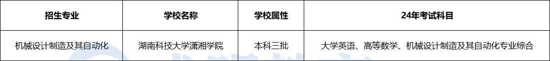 2024年湖南科技大学潇湘学院专升本招生专业及考试科目