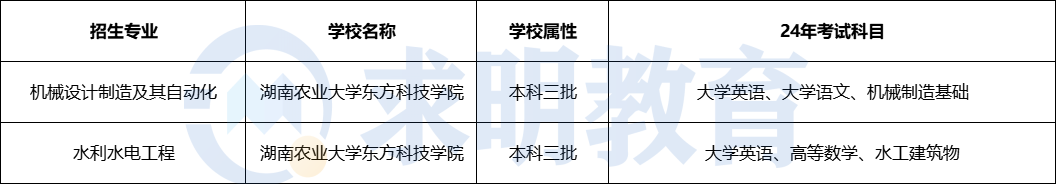 2024年湖南农业大学东方科技学院专升本考试招生专业及考试科目设置