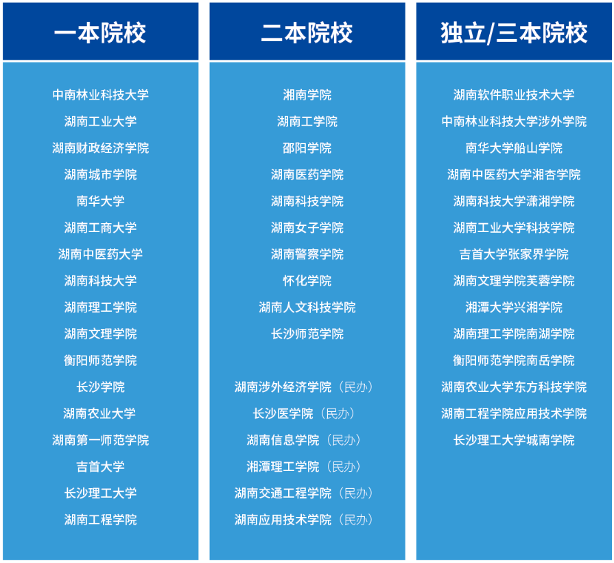 2024年湖南专升本考试招生院校名单
