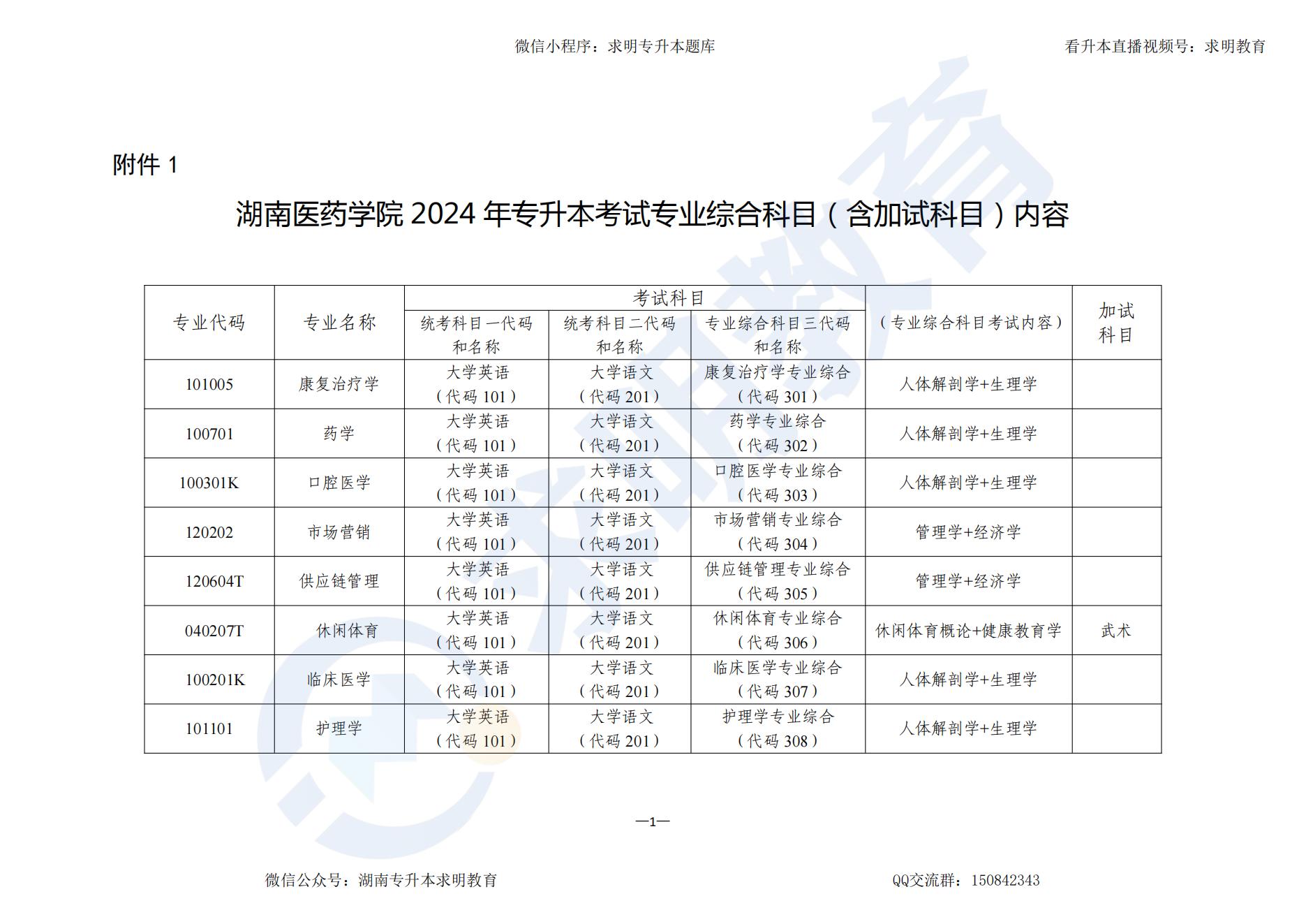 2024年专升本考试专业综合科目（含加试科目）内容及参考教材指南