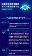 湖南省普通高等学校专升本信息管理平台系统操