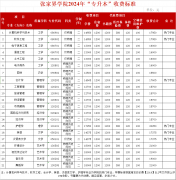 张家界学院2024年“专升本”收费标准