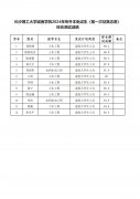 长沙理工大学城南学院2024年专升本第一次征集志