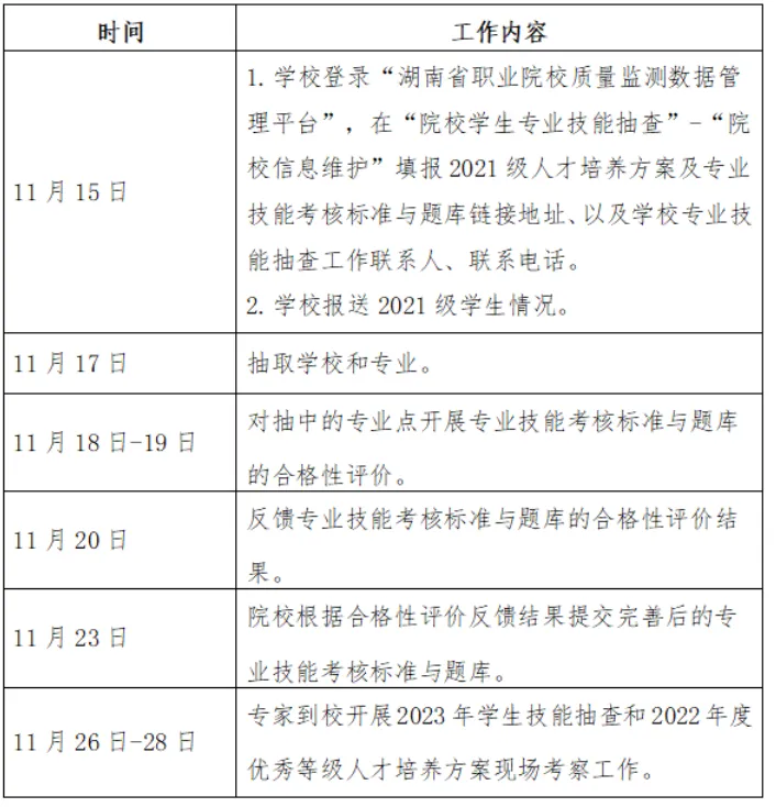 湖南省职业技能抽查时间