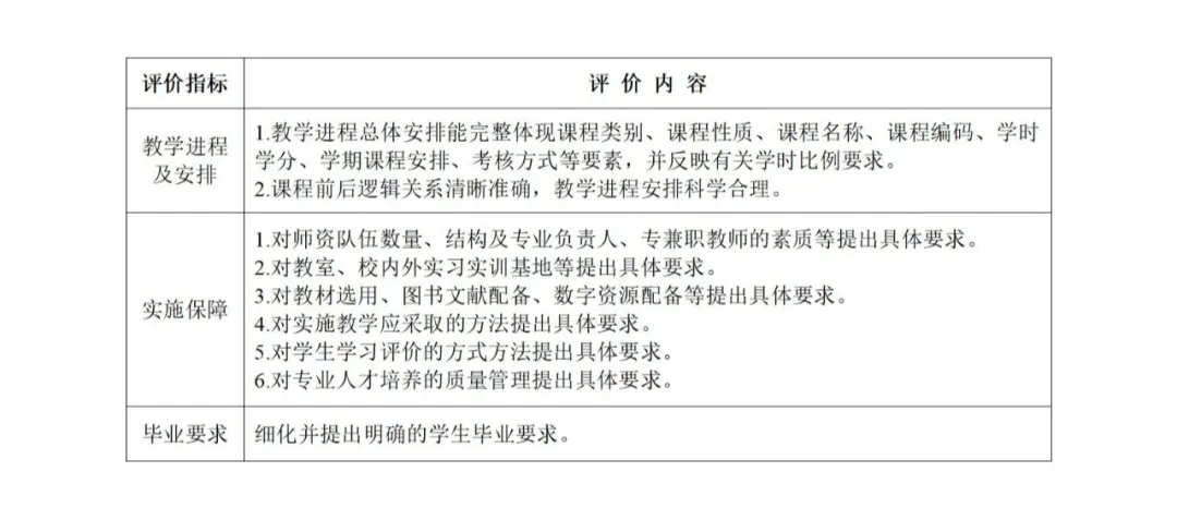 湖南省职业技能抽查考核标准