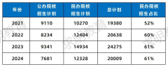 湖南专升本这些专业只有公办院校招生