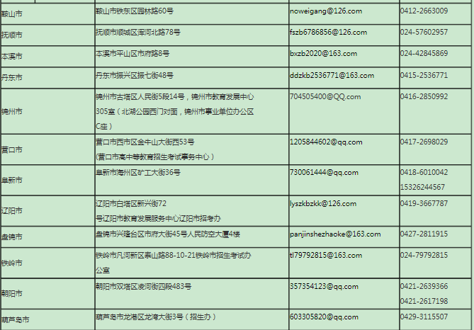 辽宁自学考试现场确认一览表