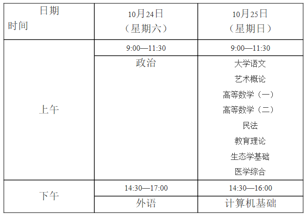 专科起点升本科