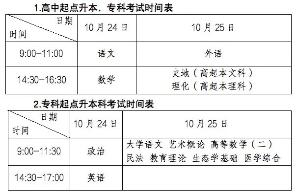 2020成人高考考试科目及时间表