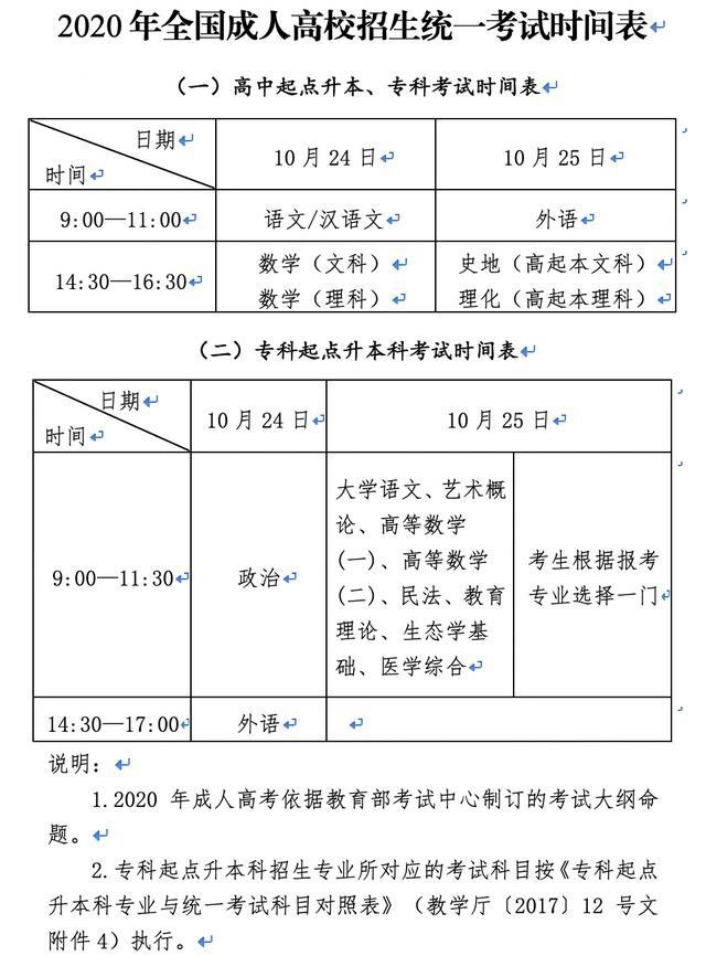 2020年成人高考考试时间及科目