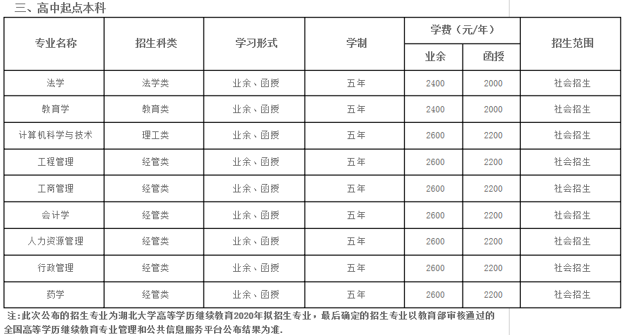 湖北大学2020年成考学费是多少