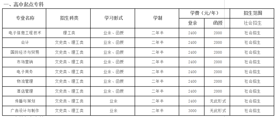 湖北大学2020年成考学费是多少